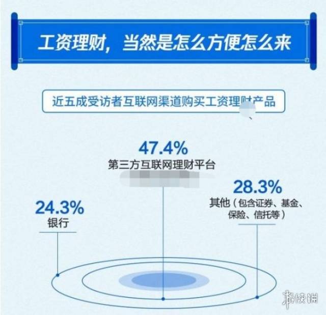 2019国人工资报告:互联网、房地产、金融行业