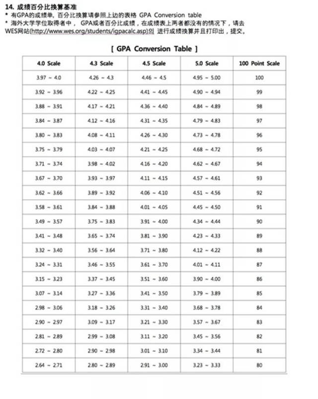 韩国留学:你的GPA达到要求了吗?