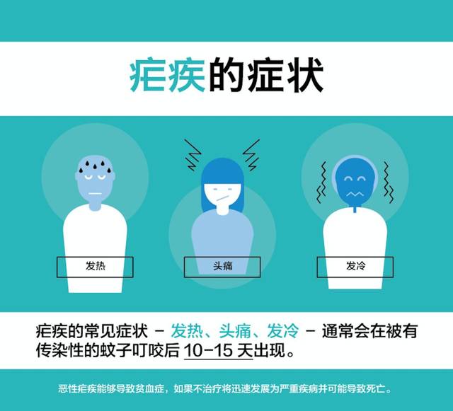 在中国,2018年,全国报告的本地原发疟疾病例为零例.