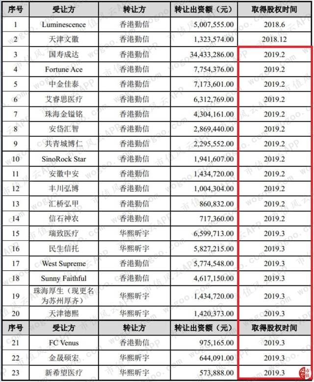 上市前突击分红10亿的玻尿酸龙头华熙生物:证实!医美行业是暴利行业!