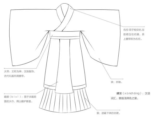 最典型的汉服往往是前襟后裾,褒衣广袖,交领右衽,系带隐扣