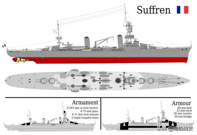 二战中法国的重型巡洋舰表现如何?