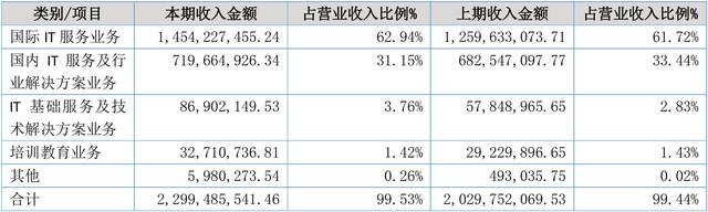 【财报季】华信股份2018年度财报: 营收23.10亿元,净利润2.07亿元