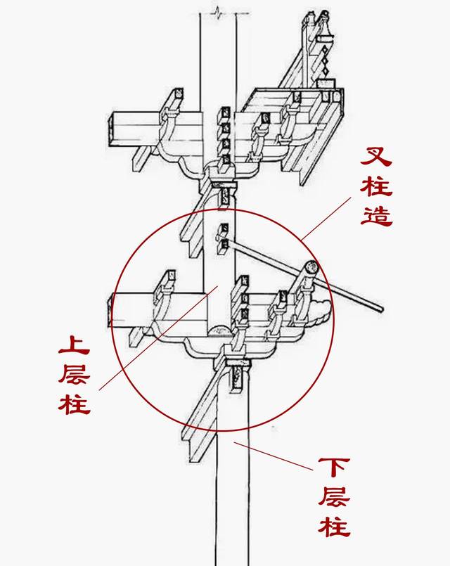 然而,无论在哪种方案面前 应县木塔上下层连接采用的是"叉柱造 也