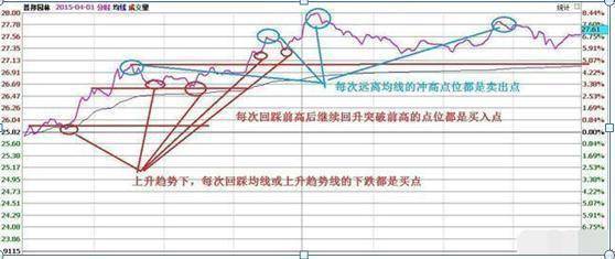 北大一女博士说破股市:最全"做t"攻略,10分钟从入门到