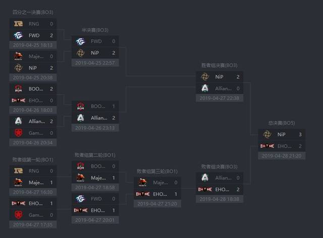 йǼ2һھҲ LOLְҵѡֱٷح