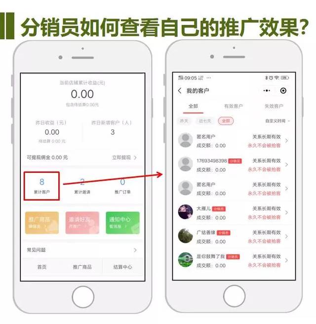 健康食品分销