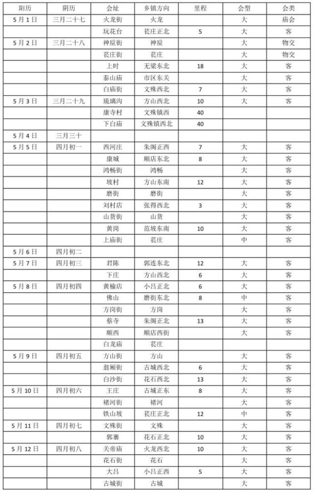 (附5月会谱)