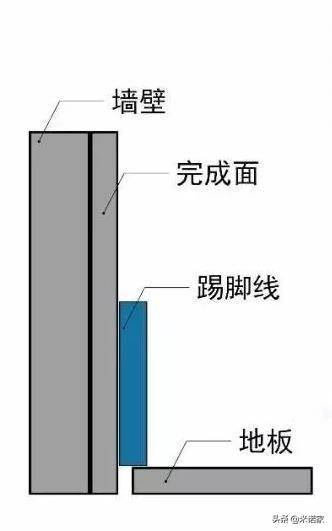 到底要不要安装踢脚线看完你就知道了