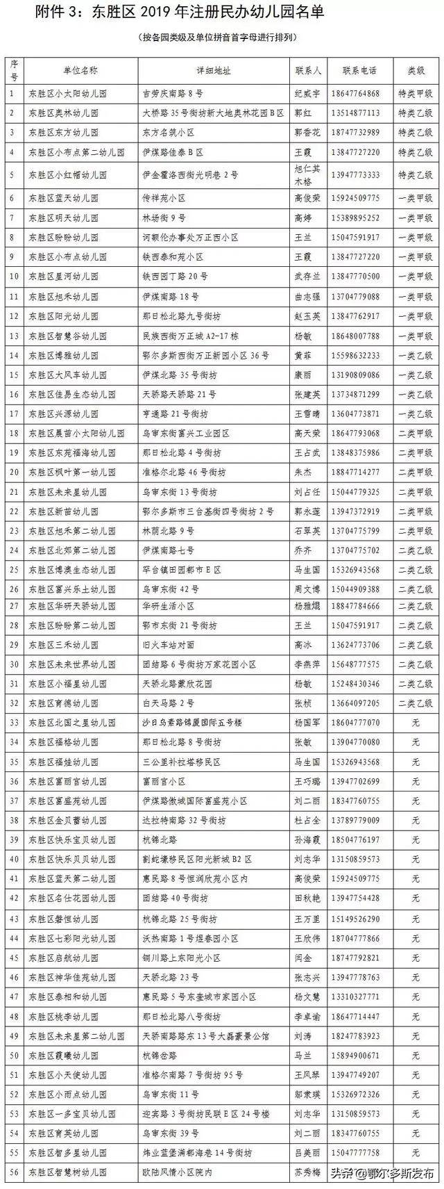 东胜区2019年适龄幼儿入园方案出炉!