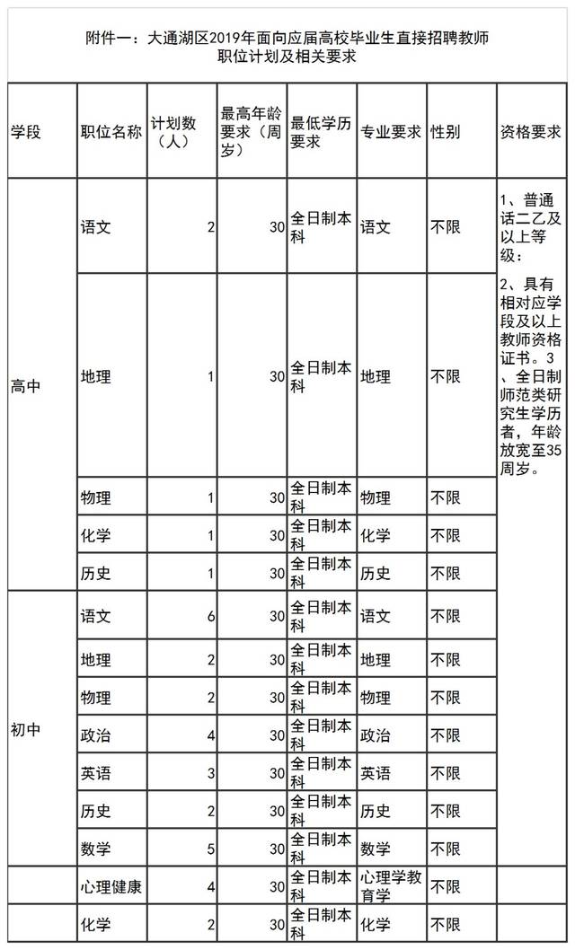 【有编】2019益阳大通湖区招聘教师36名