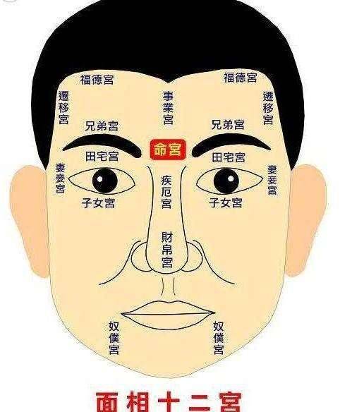 六种声音看相算命方法