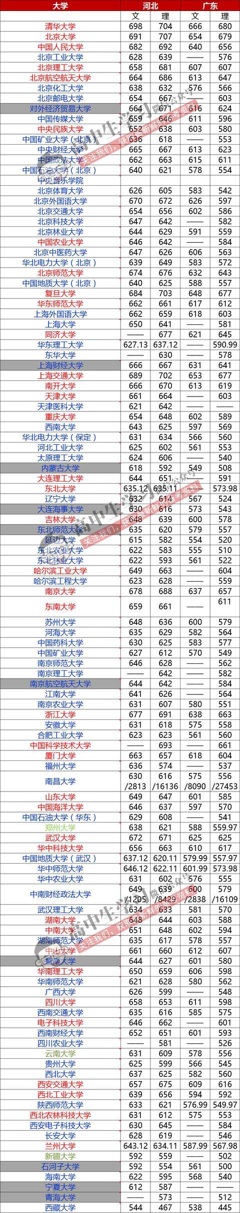 那些在衡水苦读的学生凭什么不能