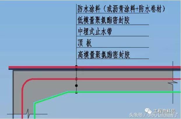 箱涵施工工艺及流程