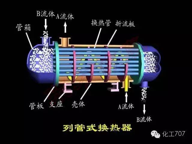 换热器泄漏怎么办? 这一文告诉你泄漏原因和处理措施