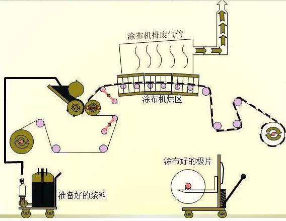 超详细的锂电池生产工艺流程(深拉伸视频 图解ppt)