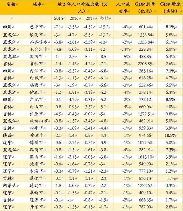 中国城市故事:终将收缩甚至消失的四种城市