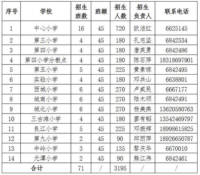 连州镇市区小学2019年一年级新生招生方案正式公布!