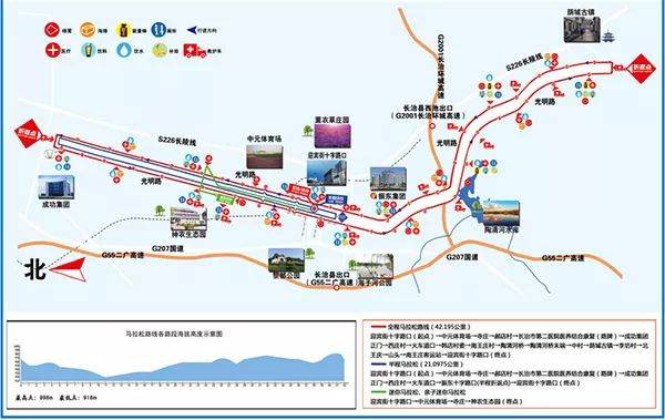 图为:振兴小镇2019长治上国际马拉松赛路线图