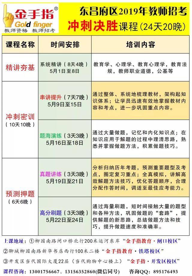点击此处添加图片说明文字点击此处添加图片说明文字金手指教育7年专职教