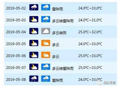 雨雨雨!陵水发布雷雨大风预警,未来几天天气速看