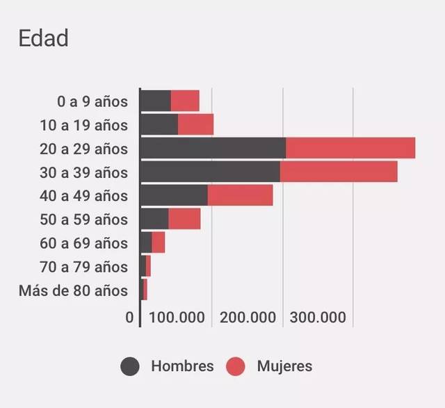 了解:智利外来移民人口分析!