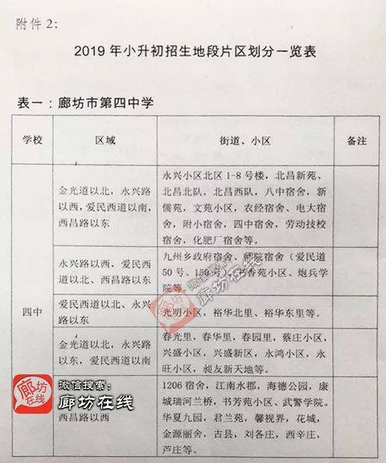 2019年廊坊初中划片范围信息全方位汇总!小升初家长必看!_手机搜狐网