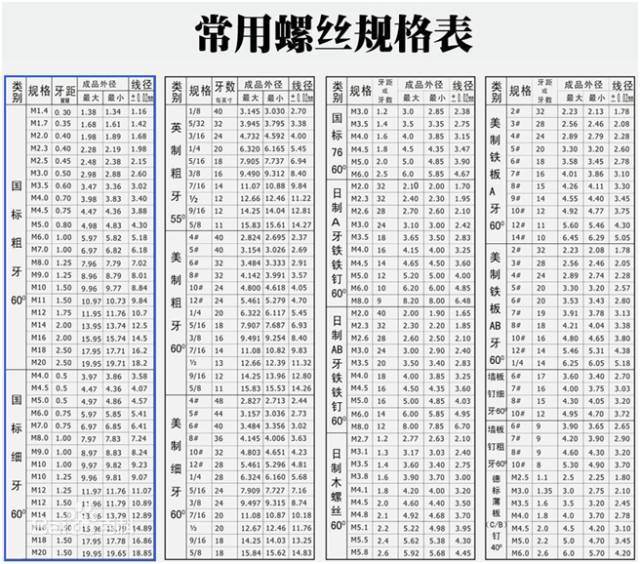 螺丝制作工艺流程介绍