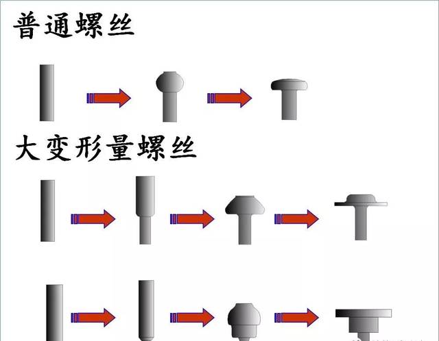 螺丝制作工艺流程介绍