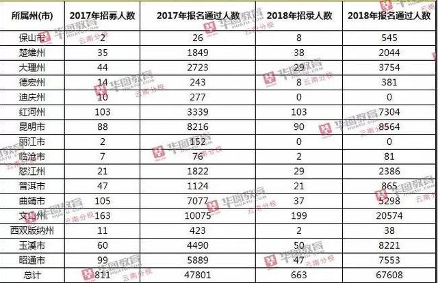 招812人!期满转事业编!三支一扶考试内容是什