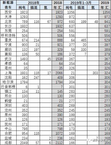 4周六 新能源汽车资讯