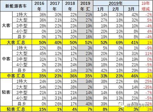 4周六 新能源汽车资讯