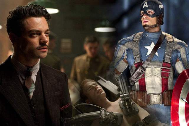 漫威电影时间线,《复仇者联盟》首位复仇者美国队长的诞生