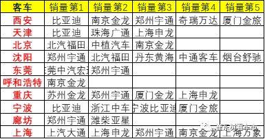 4周六 新能源汽车资讯