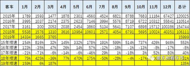 4周六 新能源汽车资讯