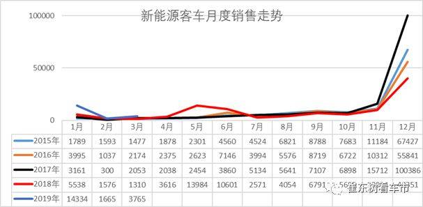 4周六 新能源汽车资讯