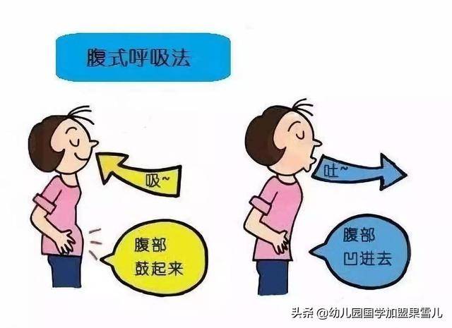 呼吸的七种方式,最后两个全世界会的人估计没有几个