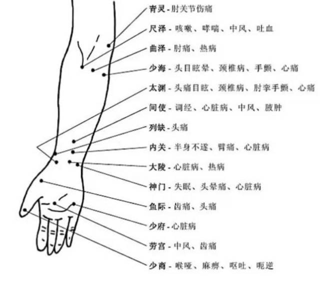 治疗上肢麻痹,半身不遂 支正穴:治疗肘臂痛,头痛,感冒 尺泽穴:治疗