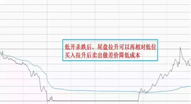 灰色项目-挂机方案中国最赢利的一种方法：恒久对峙持有一只股票，反复做T，信不信由你_手机搜 ...挂机论坛(6)