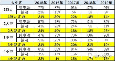 4周六 新能源汽车资讯