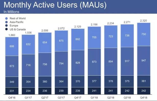 脸书神秘支付项目代号曝光,“Project Libra”或将颠覆传统电商