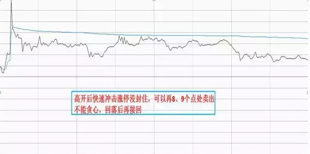 灰色项目-挂机方案中国最赢利的一种方法：恒久对峙持有一只股票，反复做T，信不信由你_手机搜 ...挂机论坛(7)