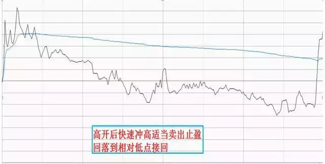 灰色项目-挂机方案中国最赢利的一种方法：恒久对峙持有一只股票，反复做T，信不信由你_手机搜 ...挂机论坛(8)