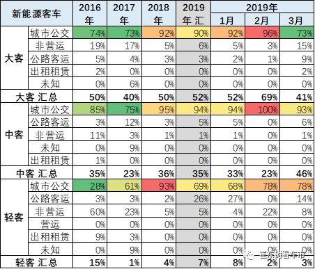 4周六 新能源汽车资讯