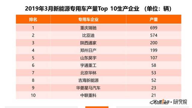 4周六 新能源汽车资讯