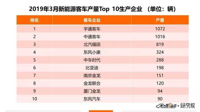 4周六 新能源汽车资讯