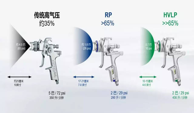 sata喷枪工作原理及使用介绍