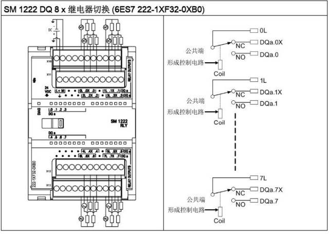 西门子s7-1200系列plc全套接线图,很实用!