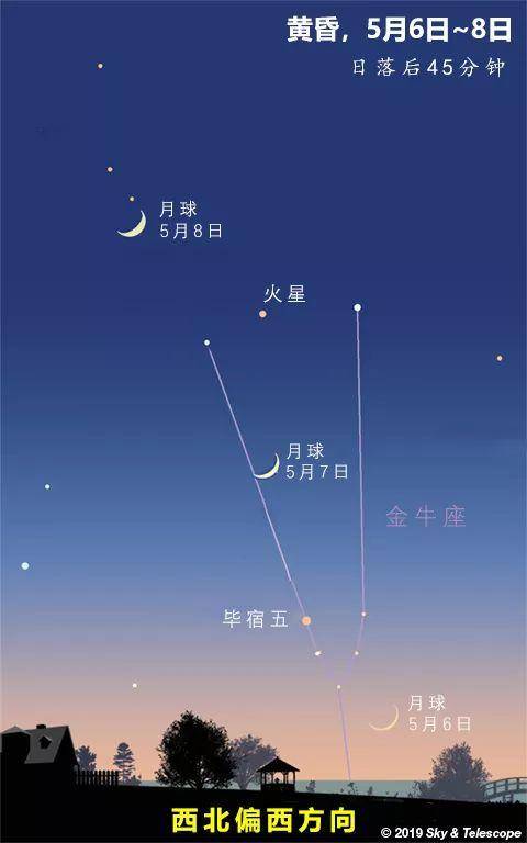 在月亮回归以照亮夜晚的天空之前,学会通过与北斗七星的勺沿相连的