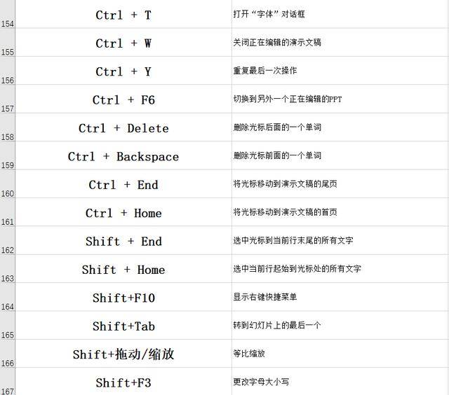 首先选择好格式,然后点击【格式刷】,一秒就能看到效果!